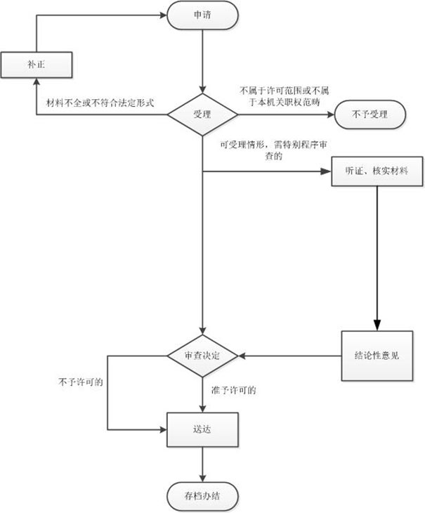 金水區(qū)龍湖公司代辦注冊(cè)基本流程