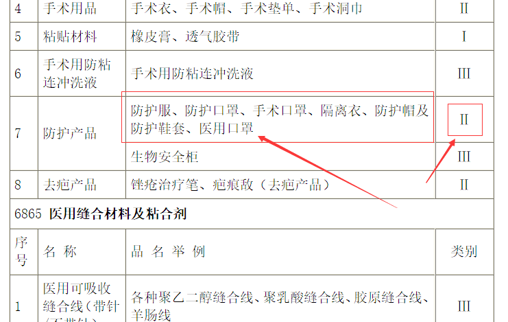 口罩是屬于二類醫(yī)療器械產品