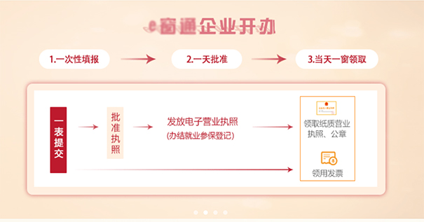 鄭州餐飲管理公司注冊流程，鄭州注冊餐飲管理公司去哪辦