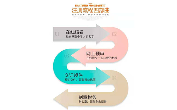 鄭州管城區(qū)政務(wù)服務(wù)網(wǎng)怎樣查詢辦理進度