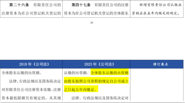股東認(rèn)繳的注冊資本自公司成立起五年內(nèi)繳足。